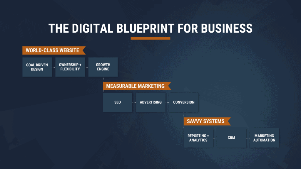 Digital Blueprint for Business