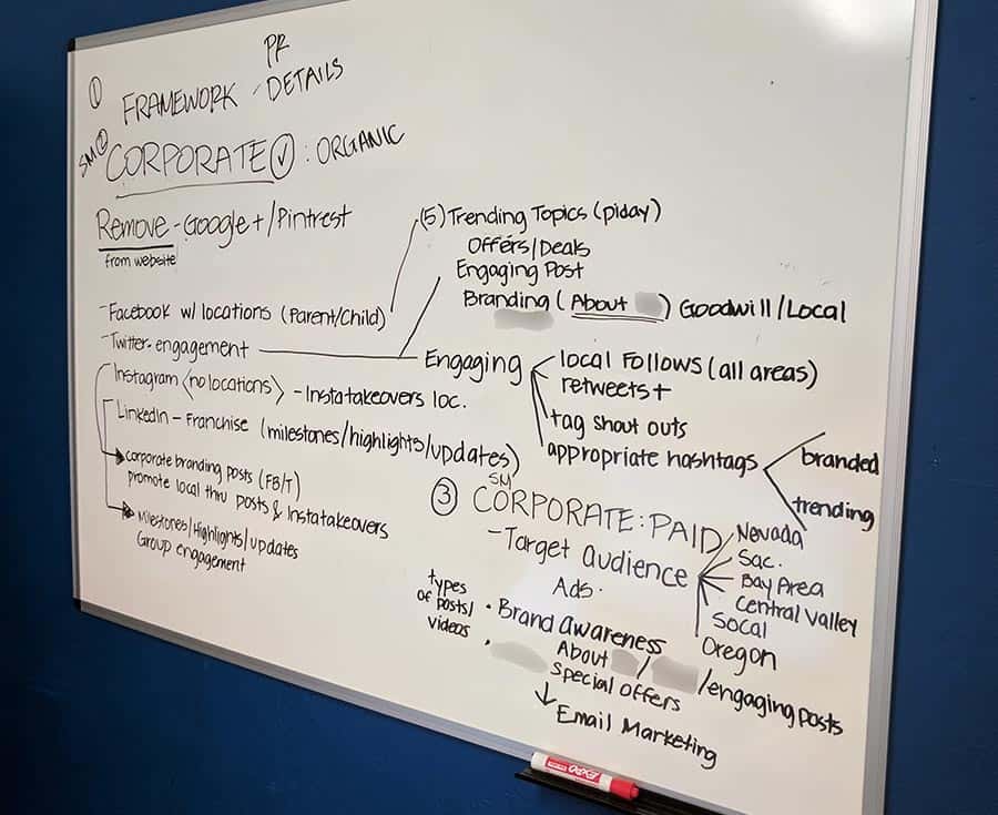 Social Marketing Whiteboard Structured Strategy