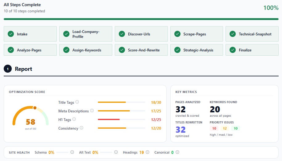 Header Screen Shot with KPIs