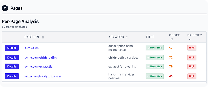 AI SEO Report 2