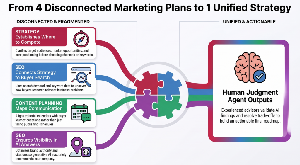 Marketing Strategy Diagram