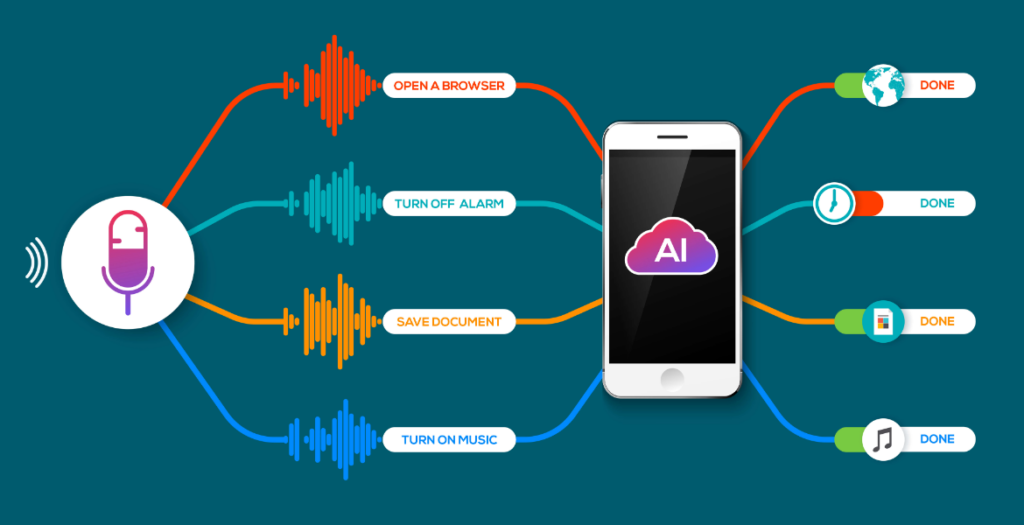 Phone with lines coming off representing voice commands